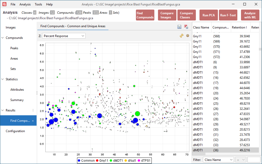 Compound Finder