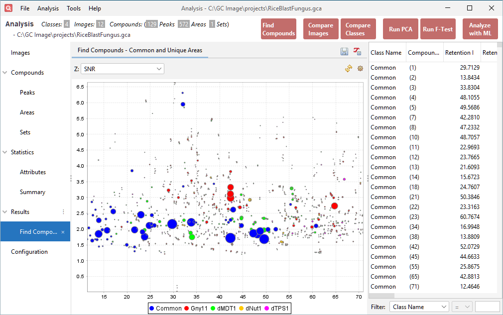 Compound Finder